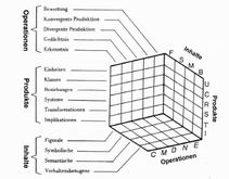 SOI-Modell