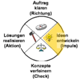 Vorschaubild der Version vom 17. Juli 2010, 12:25 Uhr